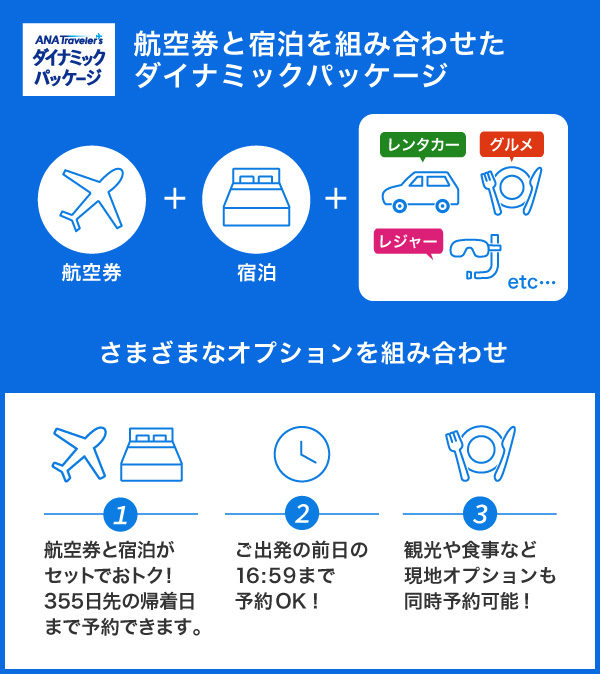 航空券と宿泊を組み合わせたダイナミックパッケージ